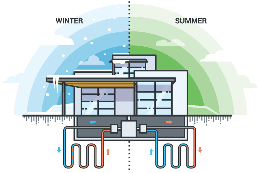 What are the Advantages of Geothermal Cooling and Heating Systems?